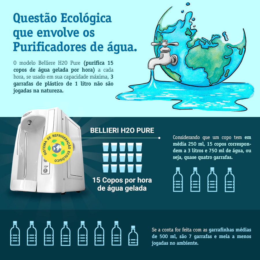 Infografico purificador de água Belliere ClauwanInfografico purificador de água Belliere Clauwan